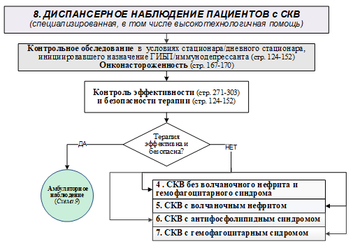 Системная красная волчанка у детей, 2024 г. (одобрено НПС МЗ РФ)